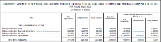 §015c. (CB) Comparative Statement of New Budget Authority – Budget Counsel